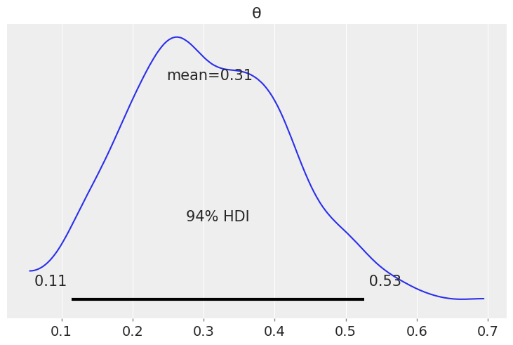 ../_images/01-thinking-probabilistically_10_1.png