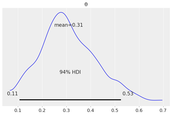 ../_images/01-thinking-probabilistically_11_1.png