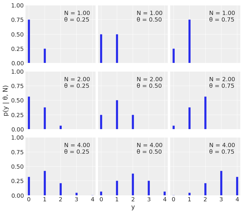 ../_images/01-thinking-probabilistically_6_0.png