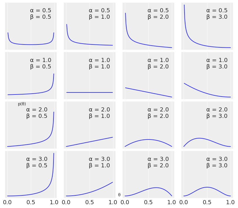 ../_images/01-thinking-probabilistically_7_1.png
