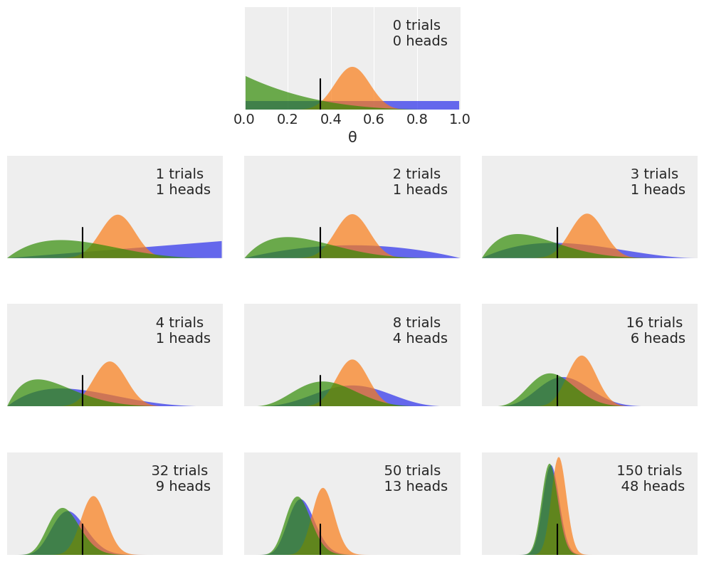 ../_images/01-thinking-probabilistically_8_1.png
