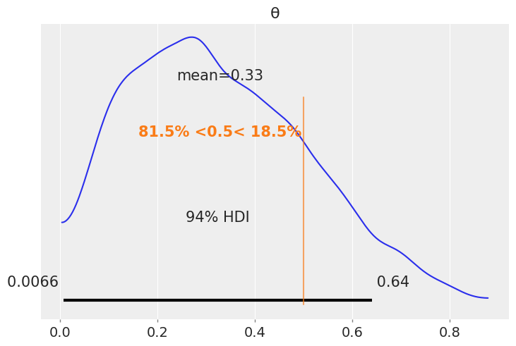 ../_images/02-programming-probabilistically_11_1.png