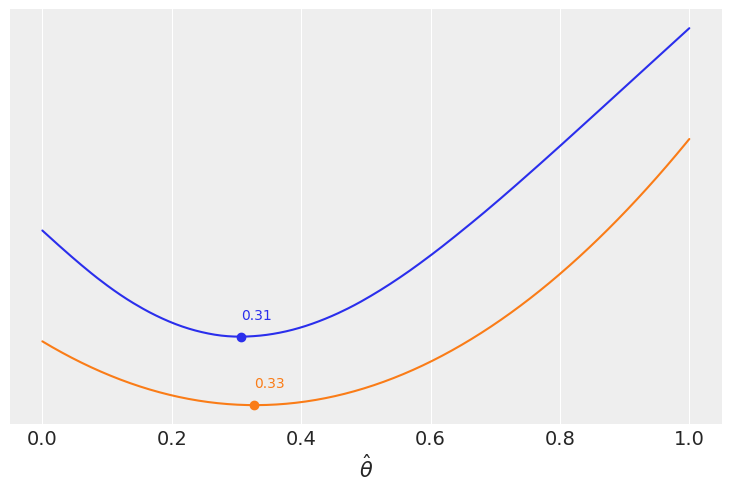 ../_images/02-programming-probabilistically_13_0.png