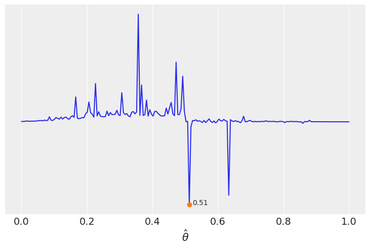 ../_images/02-programming-probabilistically_15_1.png