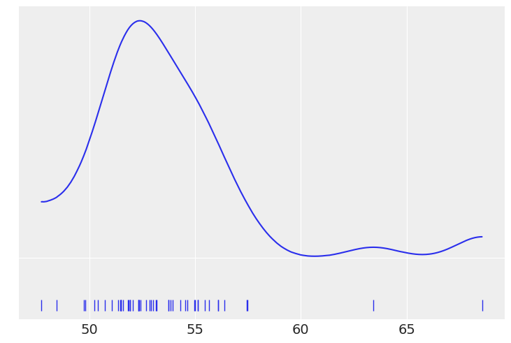 ../_images/02-programming-probabilistically_19_1.png