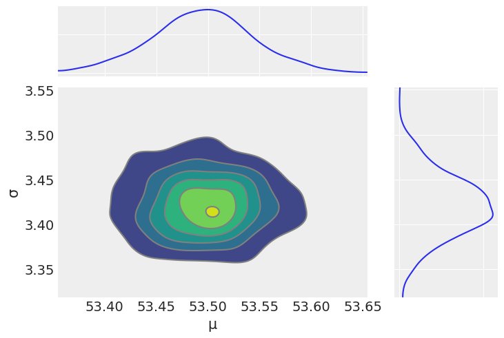 ../_images/02-programming-probabilistically_23_2.png