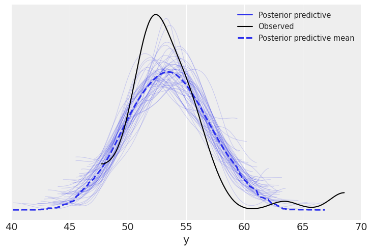 ../_images/02-programming-probabilistically_37_1.png