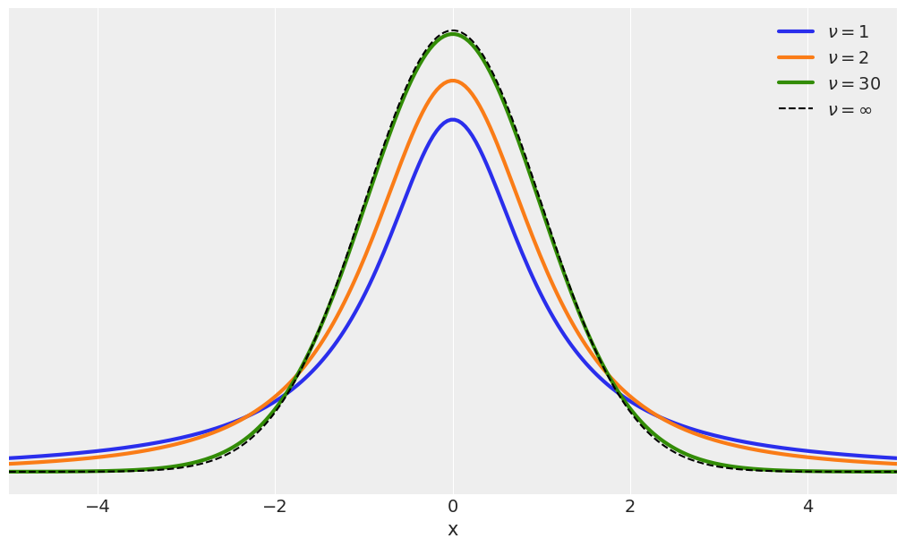 ../_images/02-programming-probabilistically_40_1.png