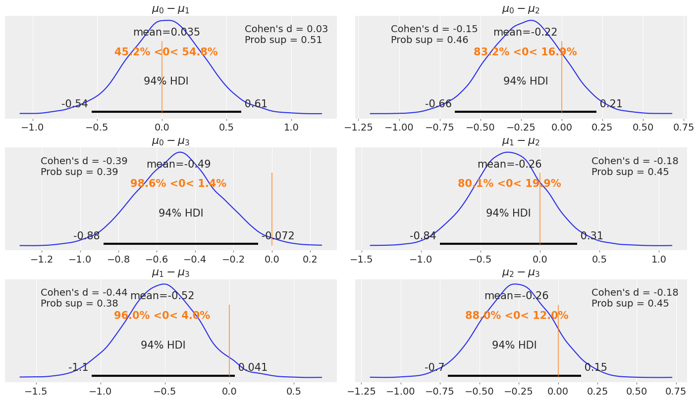 ../_images/02-programming-probabilistically_55_0.png