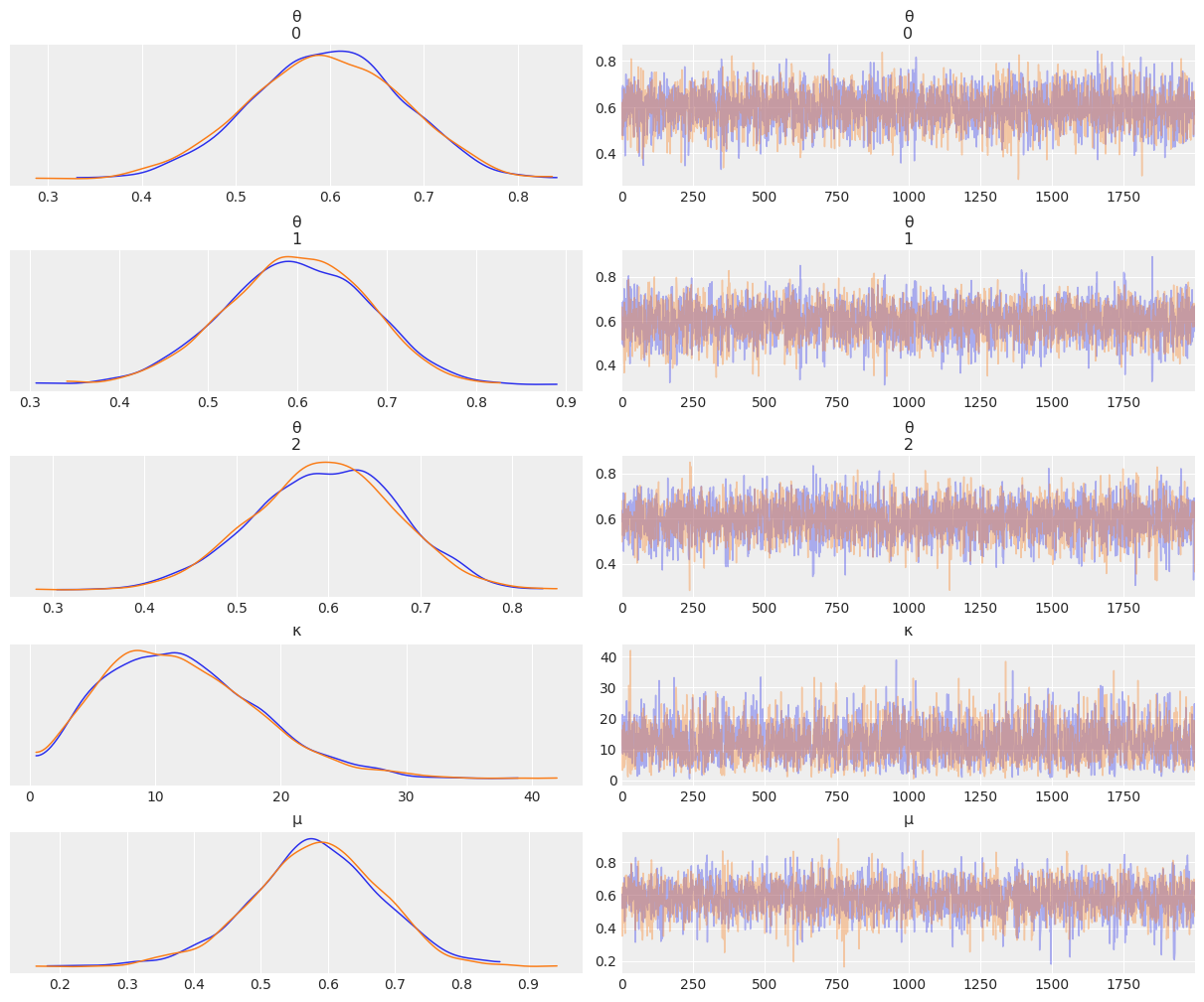 ../_images/02-programming-probabilistically_64_0.png
