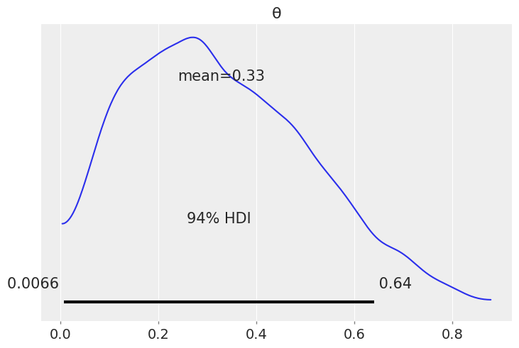 ../_images/02-programming-probabilistically_9_0.png