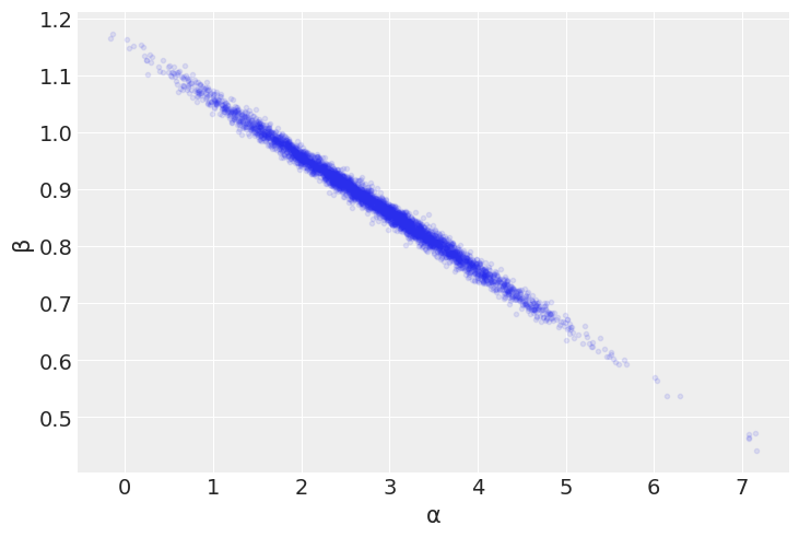 ../_images/03-modeling-with-Linear-regressions_10_1.png