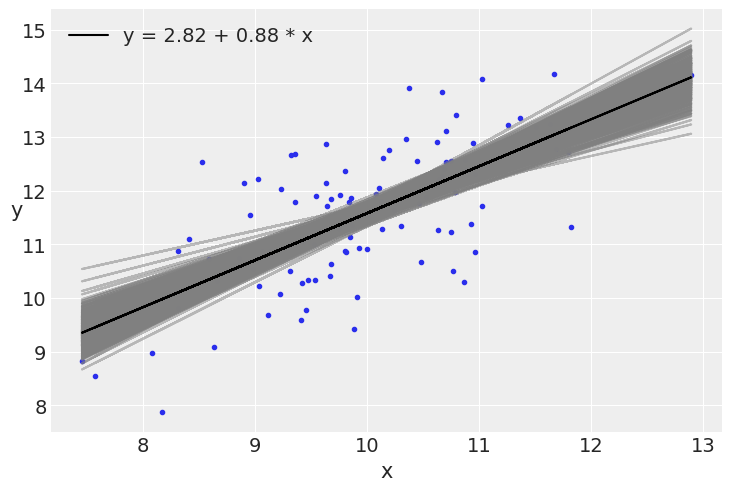 ../_images/03-modeling-with-Linear-regressions_12_1.png