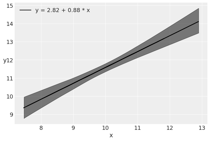 ../_images/03-modeling-with-Linear-regressions_13_2.png