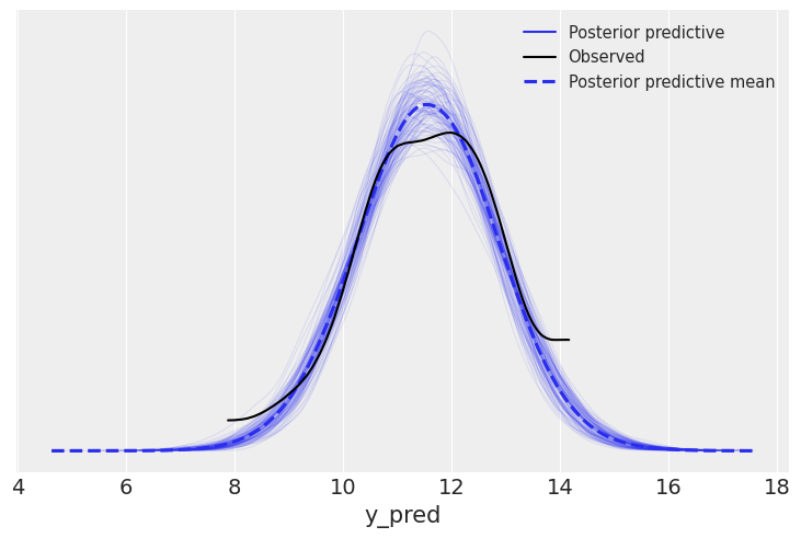 ../_images/03-modeling-with-Linear-regressions_17_2.png