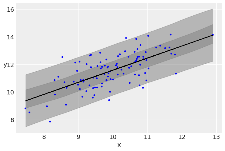 ../_images/03-modeling-with-Linear-regressions_18_1.png