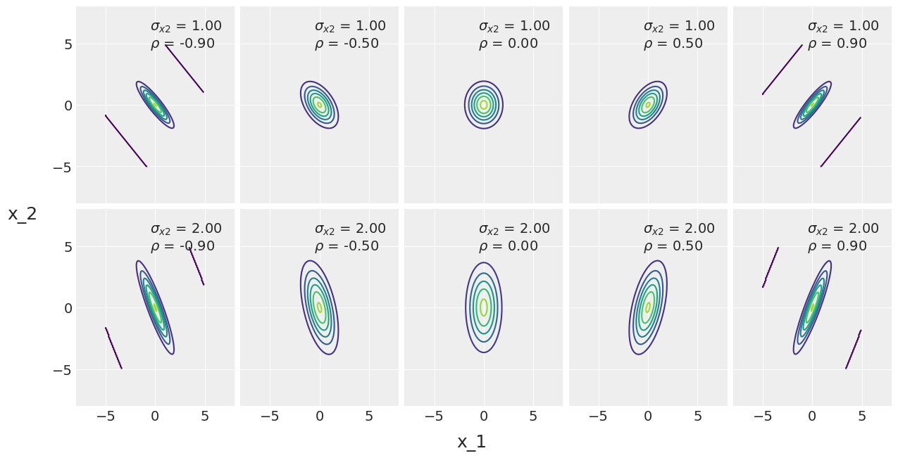 ../_images/03-modeling-with-Linear-regressions_21_1.png
