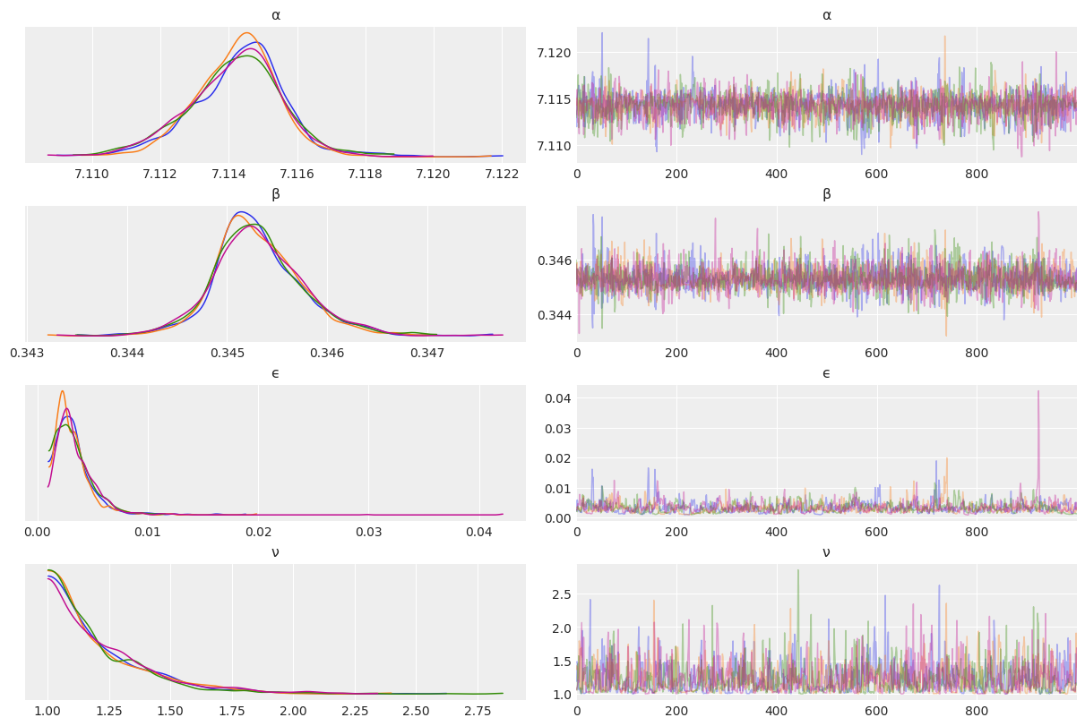 ../_images/03-modeling-with-Linear-regressions_29_0.png