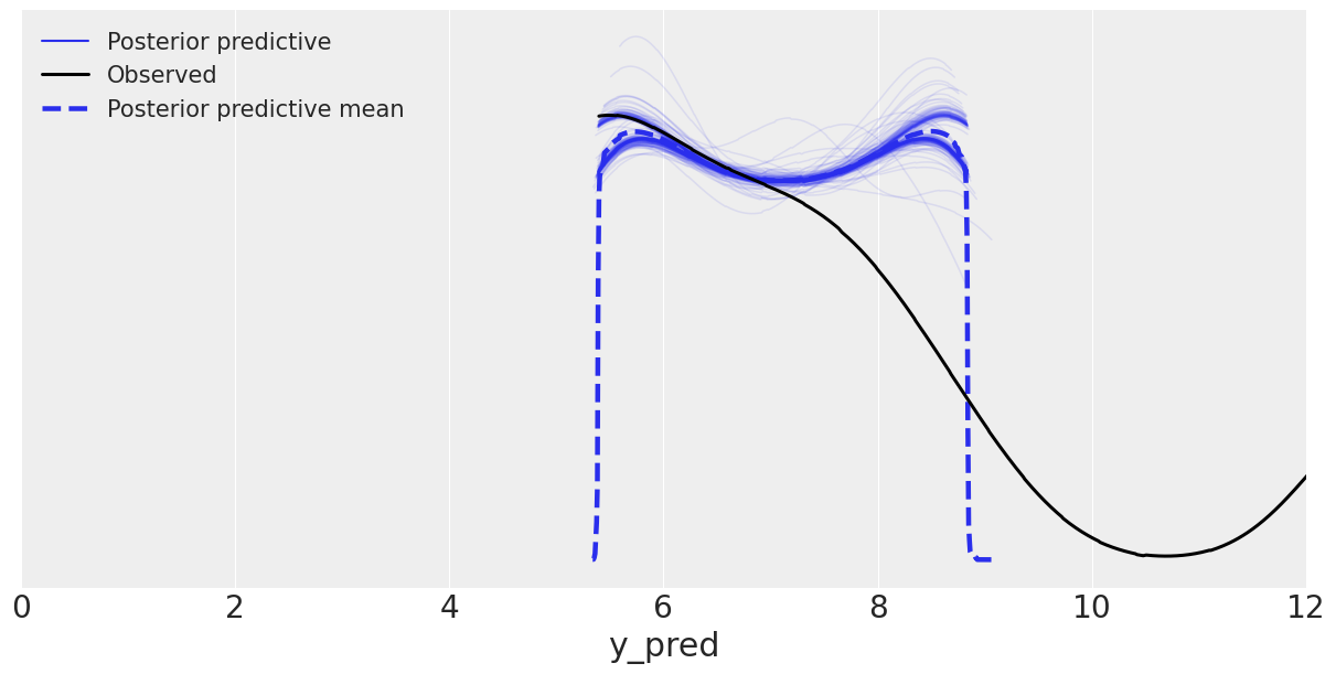 ../_images/03-modeling-with-Linear-regressions_34_2.png
