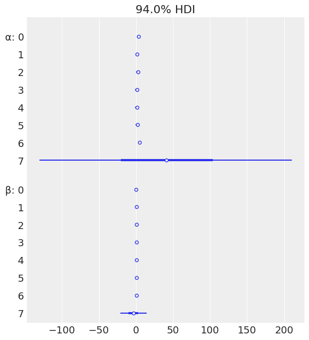../_images/03-modeling-with-Linear-regressions_39_1.png