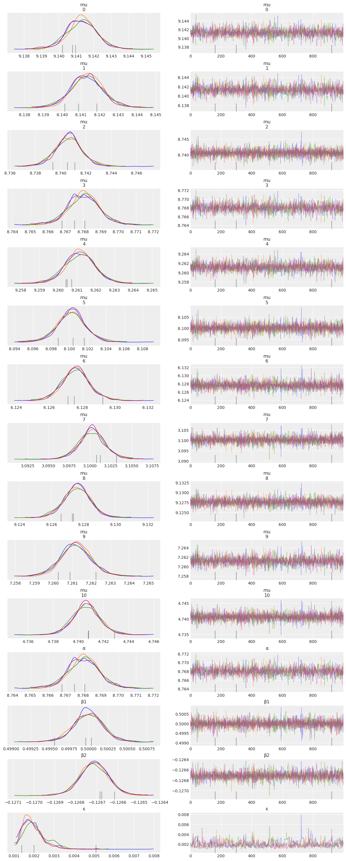 ../_images/03-modeling-with-Linear-regressions_47_1.png