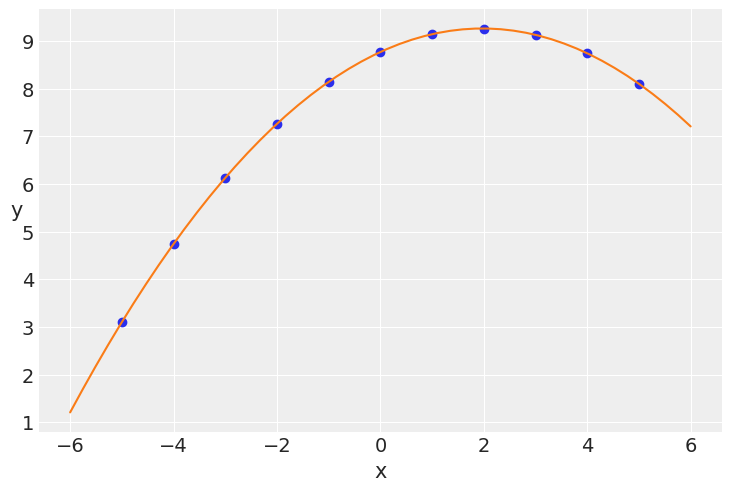 ../_images/03-modeling-with-Linear-regressions_49_1.png