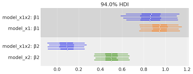 ../_images/03-modeling-with-Linear-regressions_62_1.png