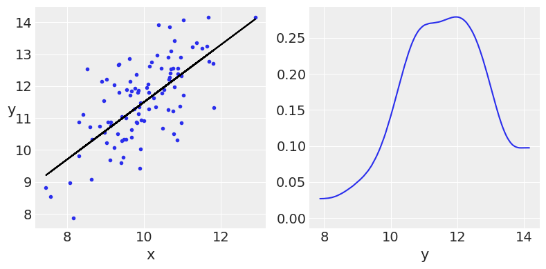 ../_images/03-modeling-with-Linear-regressions_6_1.png