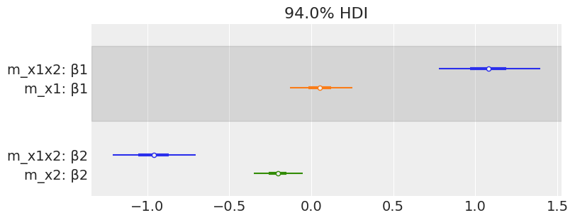 ../_images/03-modeling-with-Linear-regressions_77_1.png