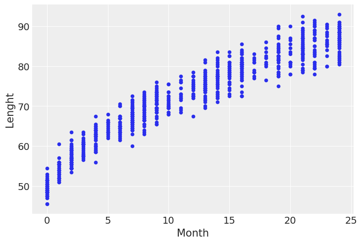 ../_images/03-modeling-with-Linear-regressions_79_1.png