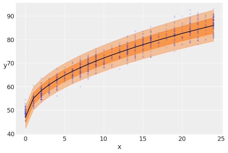 ../_images/03-modeling-with-Linear-regressions_81_1.png
