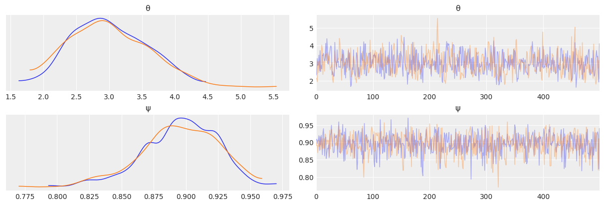 ../_images/04-generalizing_linear_models_57_1.png