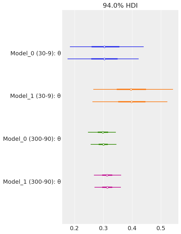 Chapter 5. Model Comparison — Bayesian Analysis In Python (2nd Ed ...