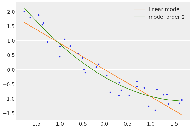 ../_images/05-model_comparison_6_1.png