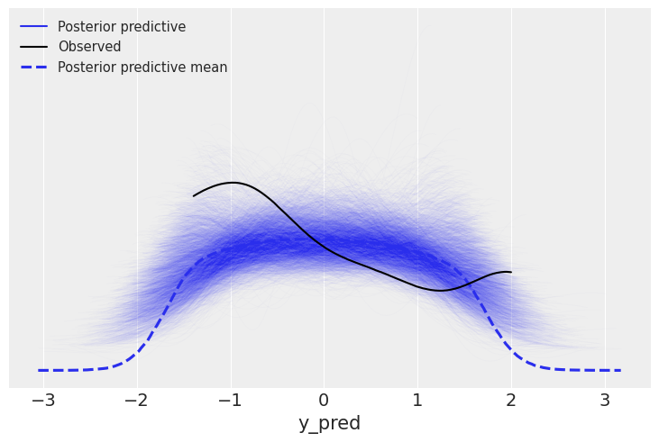 ../_images/05-model_comparison_8_1.png