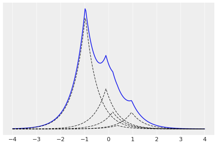 ../_images/06-mixture_models_40_1.png