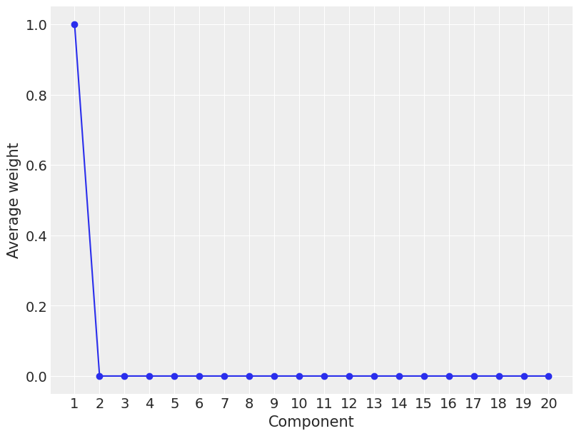 ../_images/06-mixture_models_46_1.png