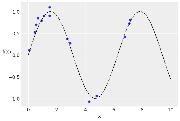 ../_images/07-gaussian-process_17_1.png