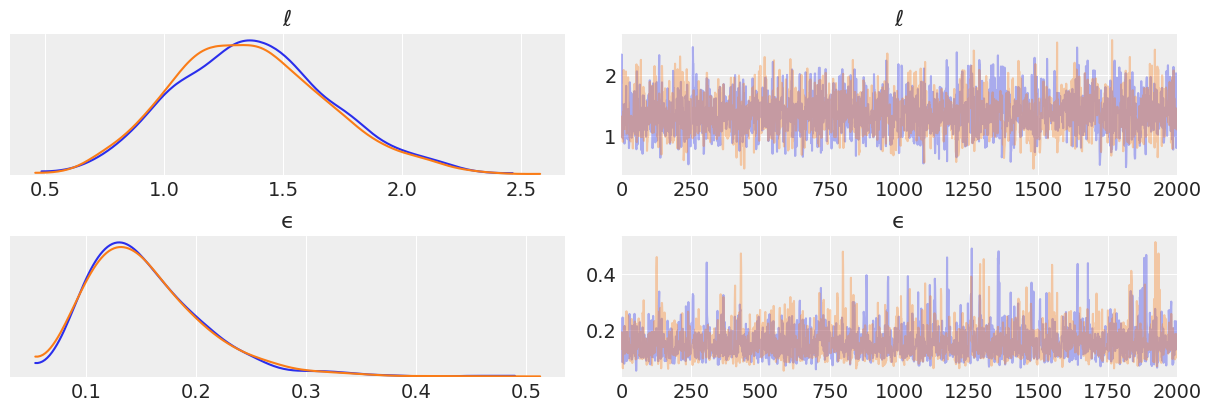 ../_images/07-gaussian-process_22_0.png