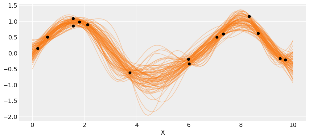 ../_images/07-gaussian-process_25_0.png