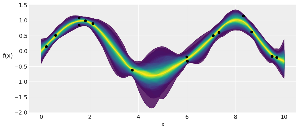 ../_images/07-gaussian-process_26_0.png