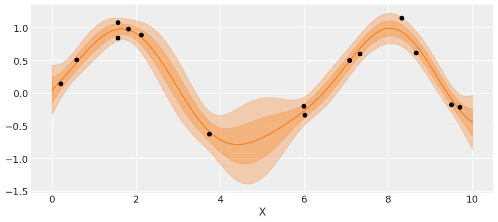 ../_images/07-gaussian-process_27_0.png