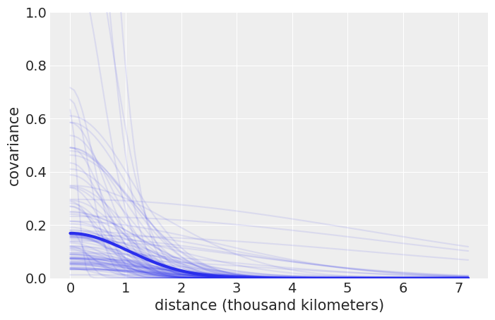 ../_images/07-gaussian-process_34_0.png