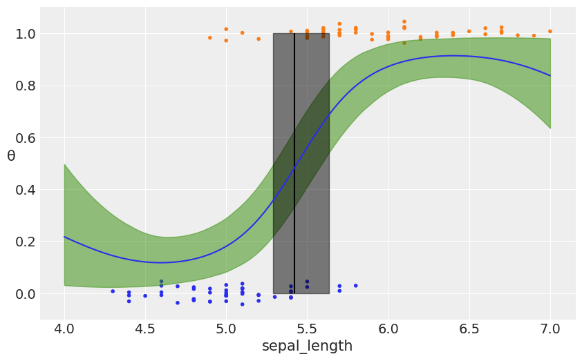 ../_images/07-gaussian-process_43_0.png