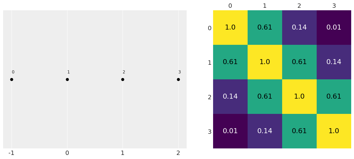 ../_images/07-gaussian-process_9_0.png