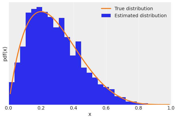 ../_images/08-inference-engines_21_1.png